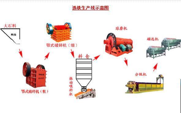 �x�F���a(ch��n)��ʾ��D